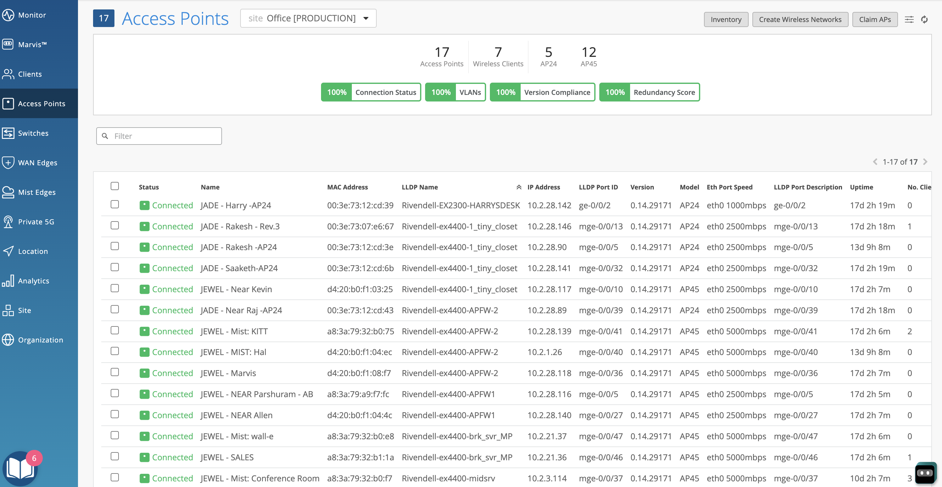 Network management interface showing site labeled Office PRODUCTION with 17 access points, 7 wireless clients, and summary stats. Access points table displays connection status, names, IP addresses, models, port speeds, and client counts. Navigation menu includes options for monitoring, managing network elements, analytics, and settings. Action buttons allow inventory management, network creation, and claiming access points.