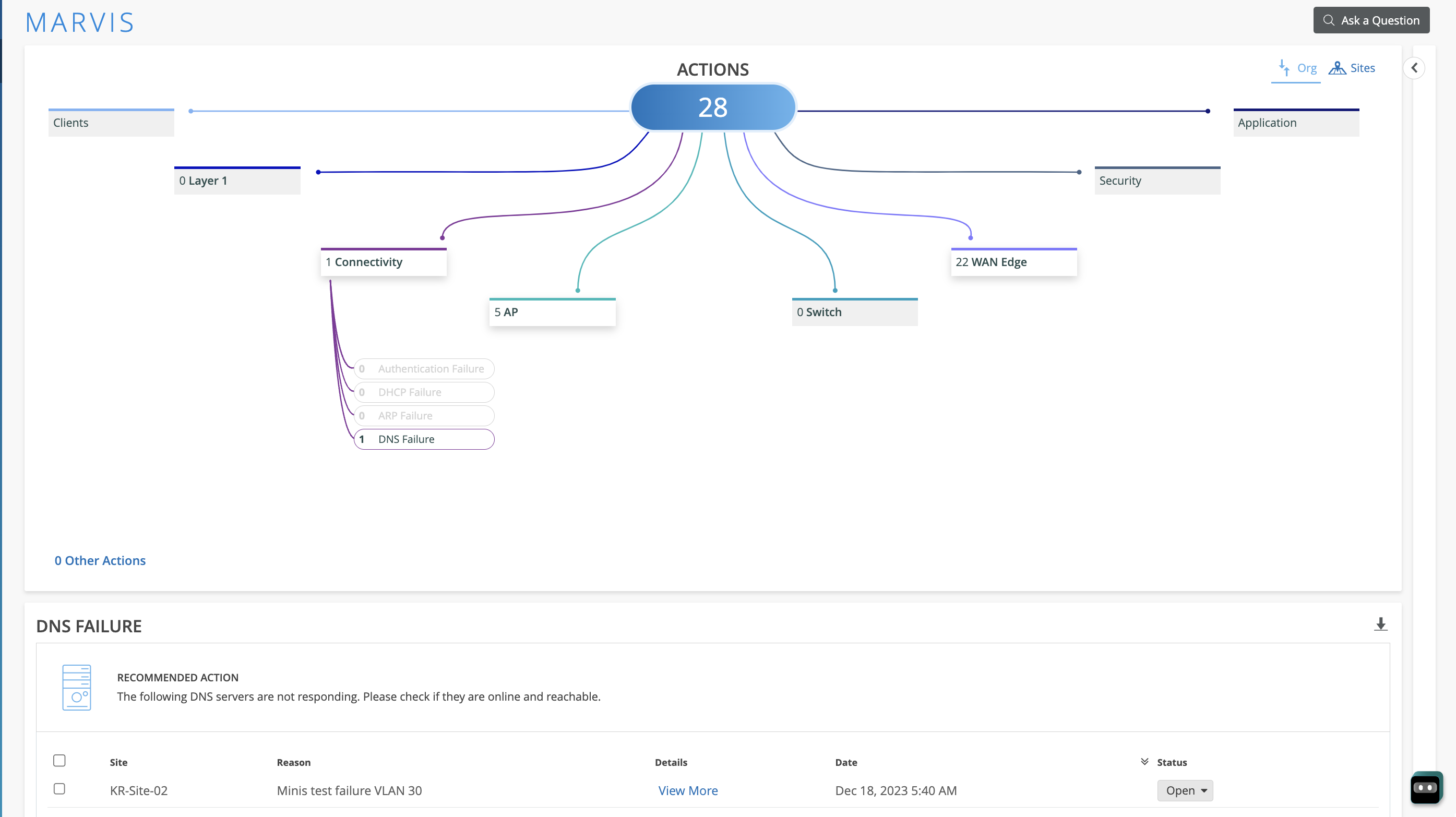 Dashboard showing network actions and issues in Marvis tool. Highlights include 28 actions, 1 DNS failure under Connectivity for KR-Site-02 VLAN 30, with a recommended action to check DNS servers. Status is Open.