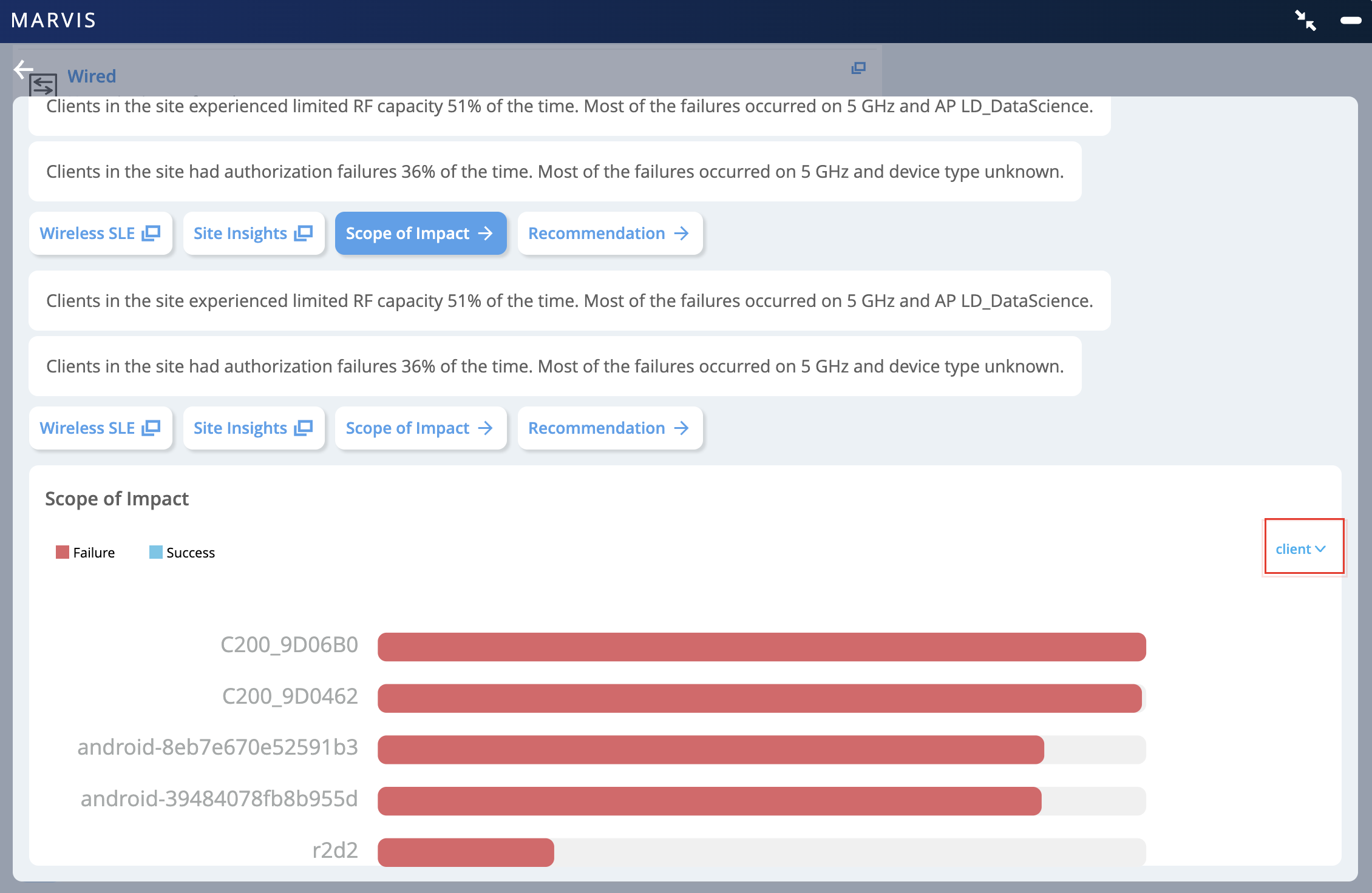 Network monitoring dashboard from Marvis showing wireless performance issues. Summary highlights RF capacity issues 51 percent of the time and authorization failures 36 percent of the time, mostly on 5 GHz band. Tabs include Wireless SLE, Site Insights, Scope of Impact, and Recommendation. Bar chart displays client impact with red bars for failures and blue bars for successes. Dropdown menu allows filtering by client.