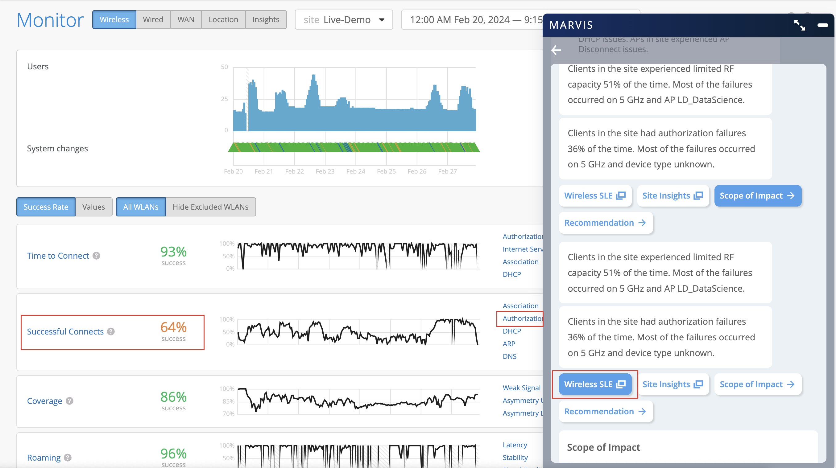 Network monitoring dashboard showing wireless performance metrics and issues. Key data includes 64 percent successful connects, highlighted in red. MARVIS panel lists issues like limited RF capacity and authorization failures on 5 GHz, with recommendations for resolution.
