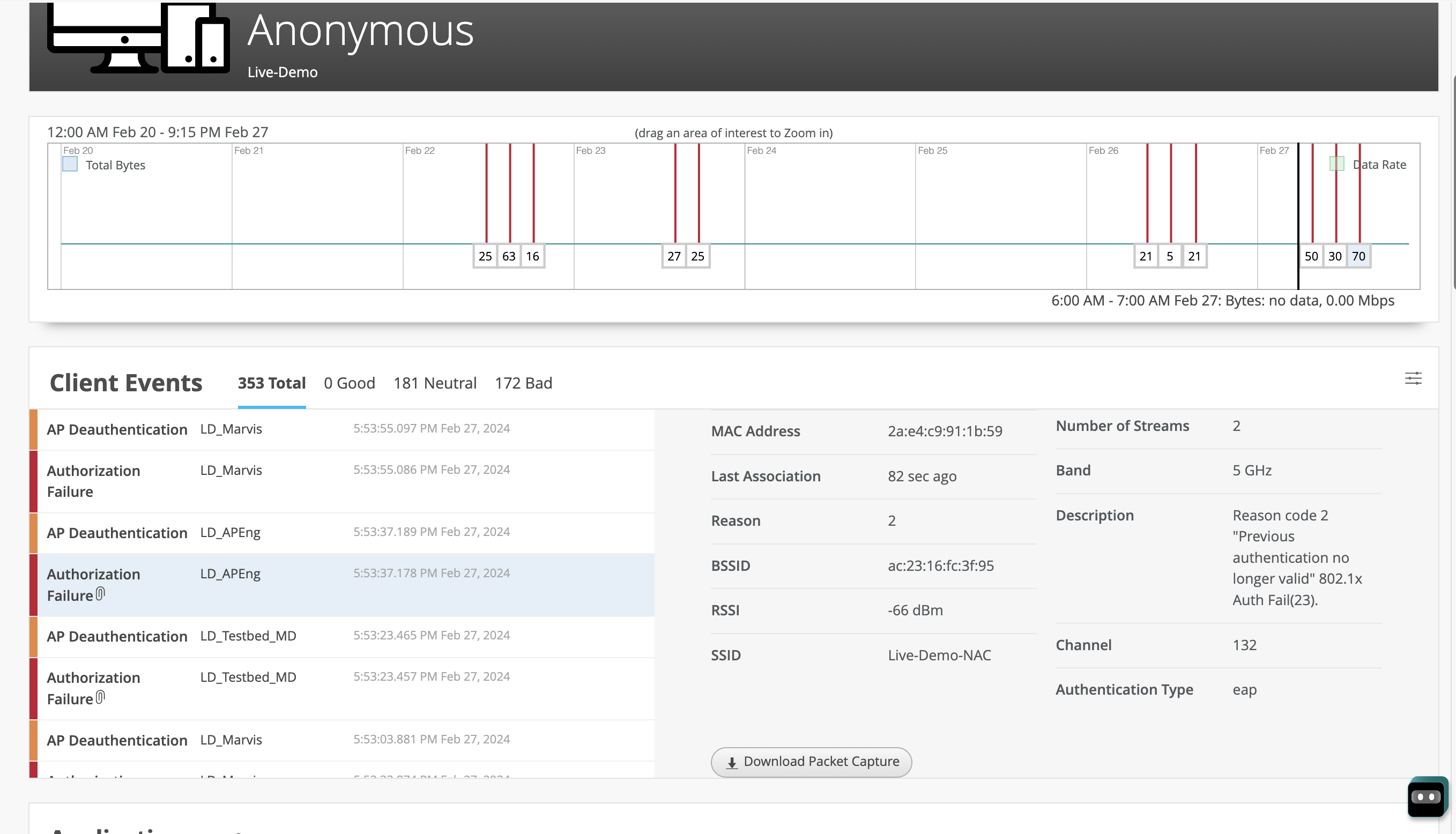 Network monitoring dashboard showing data usage graph from February 20 to 27, client events like AP Deauthentication, client details including MAC Address and RSSI, and a download packet capture button.