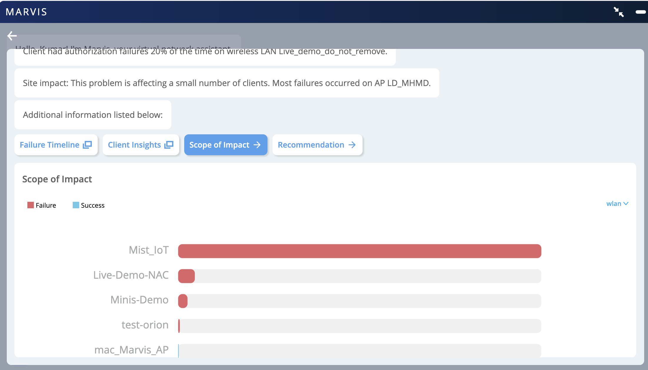 Screenshot of Marvis network analysis tool displaying Scope of Impact section with a bar graph showing WLAN failure and success rates, highlighting 20 percent client authorization failures on a specific WLAN.