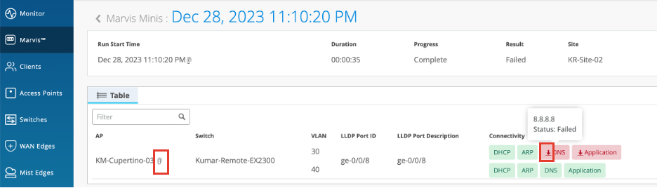 Network troubleshooting dashboard showing test results for KR-Site-02. Duration 35 seconds, result failed. AP KM-Cupertino-03 connected to switch Kumar-Remote-EX2300 via LLDP port ge-0/0/8. VLANs 30 and 40 show DHCP and ARP successful, DNS and application failed. Red box highlights an issue with AP.