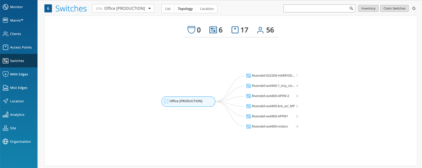 Network management dashboard showing the Switches section with topology view selected. Office PRODUCTION is the central node connected to six switches, displaying metrics: 0 security issues, 6 switches, 17 connections, and 56 users.