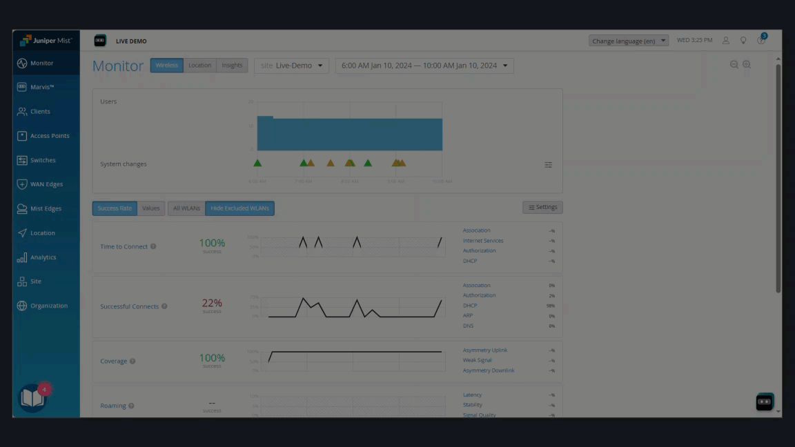 Juniper Mist dashboard interface for network monitoring with navigation menu, user activity graph, connectivity metrics, filters, and time range settings.