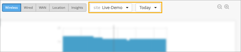 Network management dashboard with tabs for Wireless, Wired, WAN, Location, and Insights; dropdown menus for site selection and time range; blurred graph area showing data visualization.