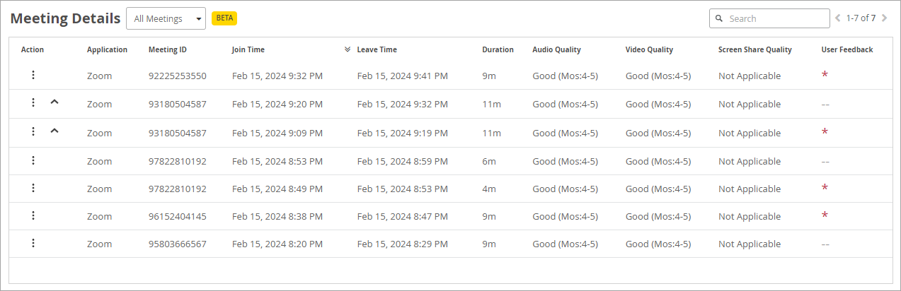 Meeting Details table showing virtual meeting logs with columns for action, application, meeting ID, join time, leave time, duration, audio quality, video quality, screen share quality, and user feedback for seven meetings.