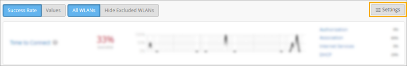 Network monitoring interface showing buttons for Success Rate, Values, All WLANs, and Hide Excluded WLANs, a graph displaying Time to Connect metrics, and a highlighted Settings button.
