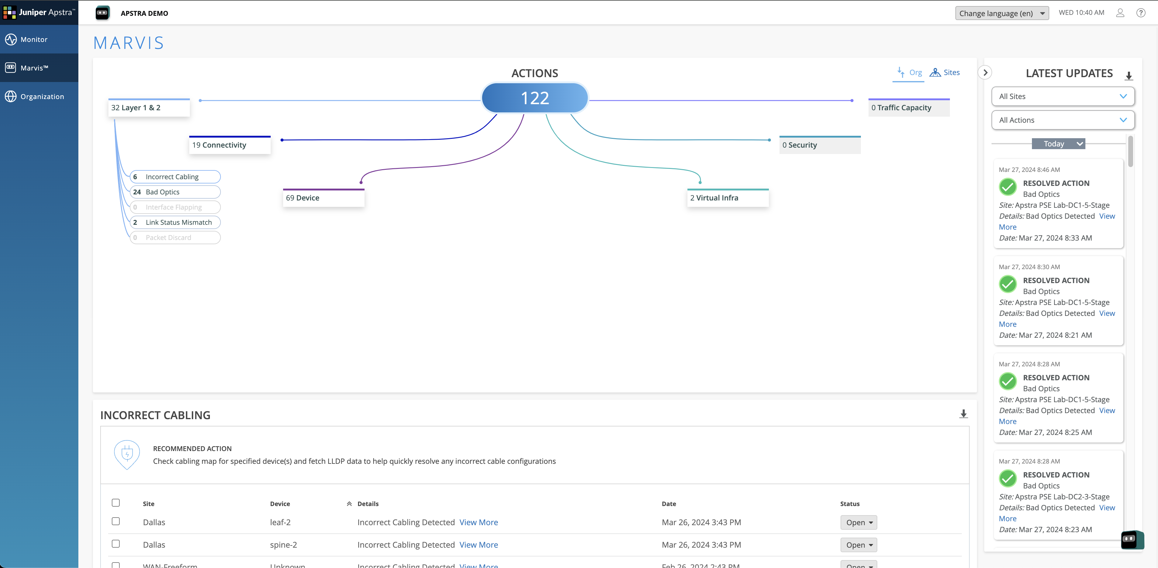 Network management dashboard showing 122 actions summary categorized into Layer 1 and 2, Connectivity, Device, Virtual Infra, Traffic Capacity, and Security. Includes resolved actions list and incorrect cabling details.