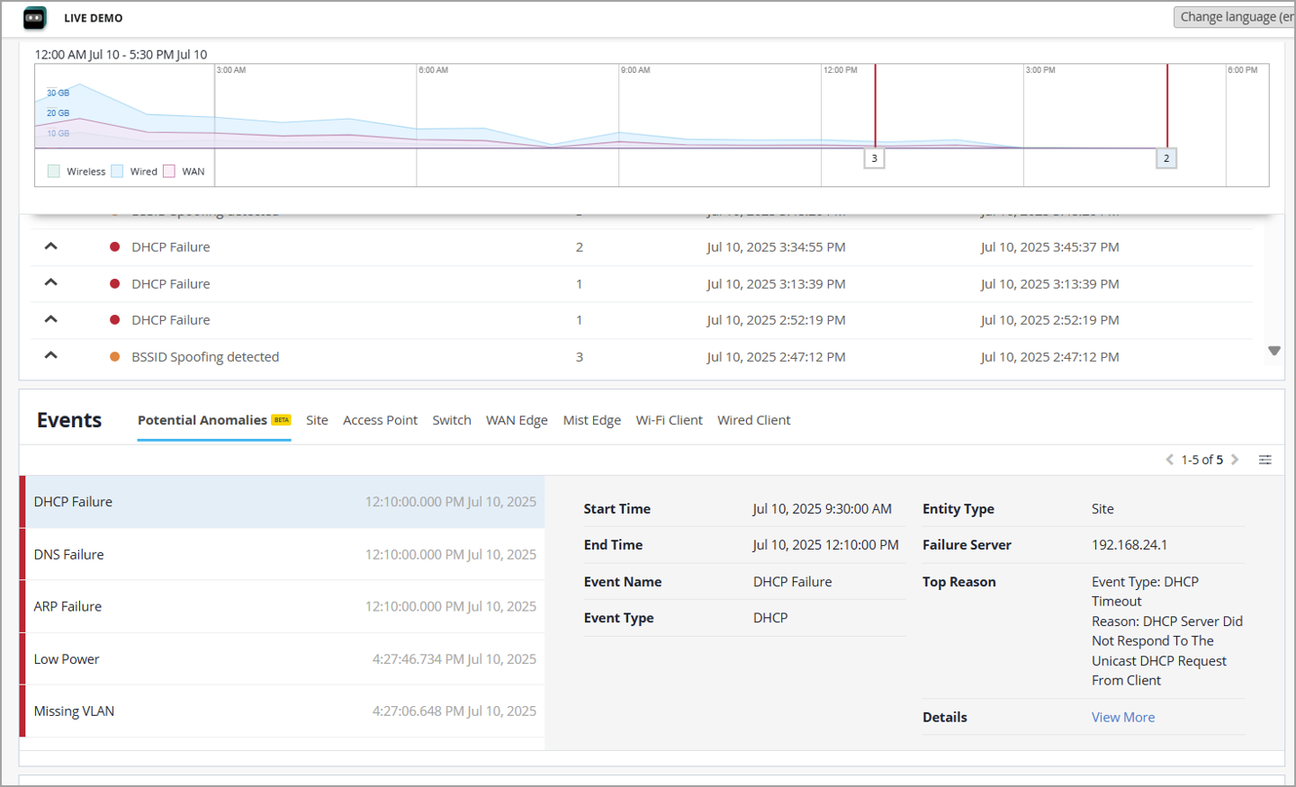 Network monitoring dashboard displaying traffic over time, detected anomalies like DHCP Failure and BSSID Spoofing, and detailed event info such as failure reasons and timestamps.