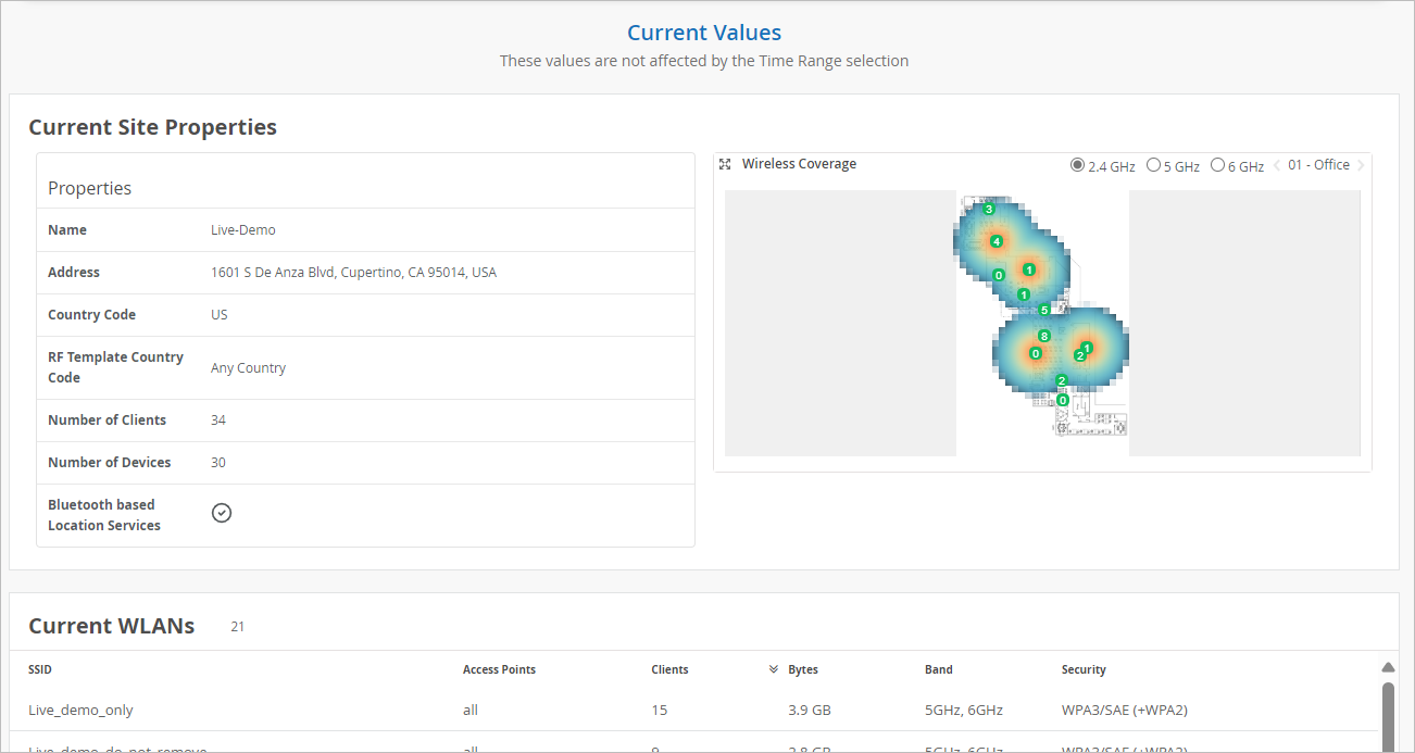Dashboard showing wireless network management with site properties, coverage heatmap, and current WLANs. Site has 34 clients, 30 devices, and Bluetooth-based location enabled.