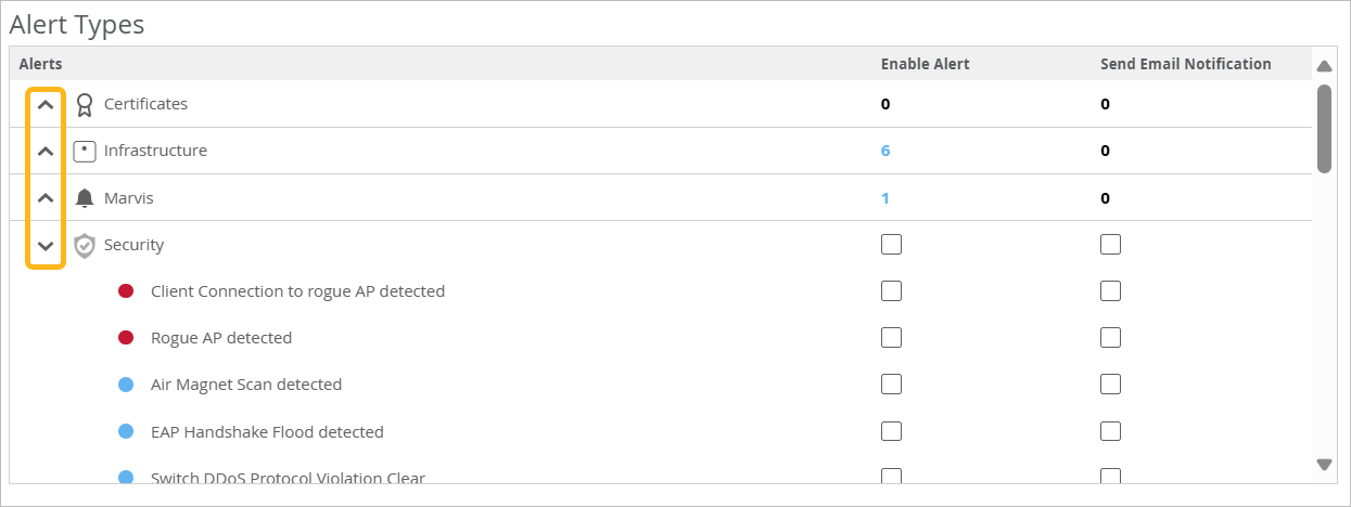User interface for managing alert types, divided into categories like Certificates, Infrastructure, Marvis, and Security. Categories can be expanded or collapsed using arrows. Enable Alert and Send Email Notification columns allow configuring alerts and notifications. Security category lists specific alerts like Client Connection to rogue AP detected and Rogue AP detected with checkboxes for enabling or disabling. Numbers next to categories indicate active alerts or configurations.