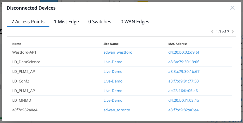 Network management interface showing 7 disconnected access points, 1 Mist Edge, 0 switches, and 0 WAN edges with device names, site names, and MAC addresses listed.