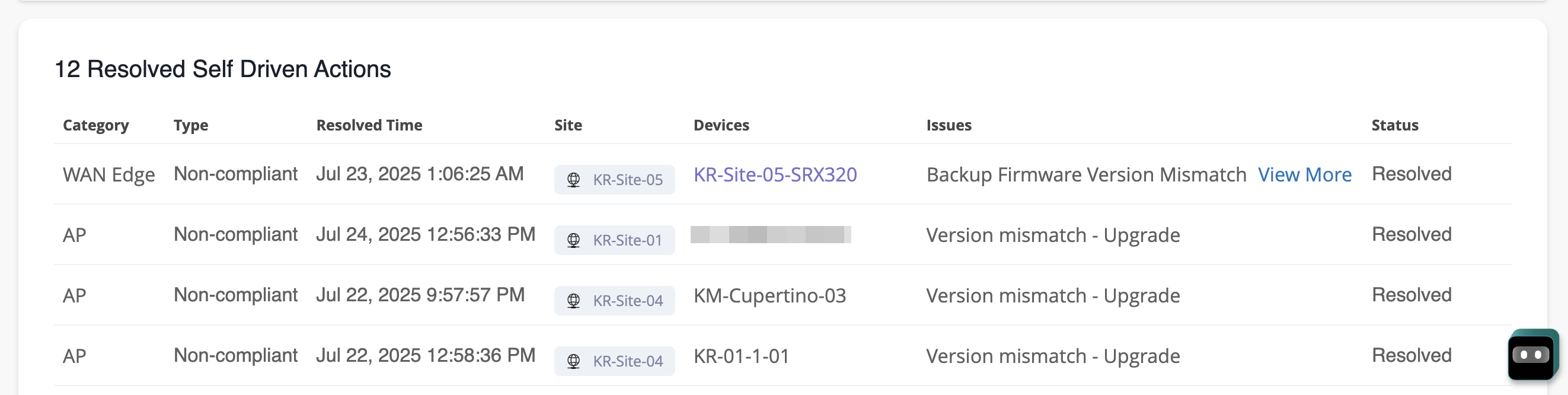Table titled 12 Resolved Self Driven Actions showing resolved device issues. Columns: Category, Type, Resolved Time, Site, Devices, Issues, Status.