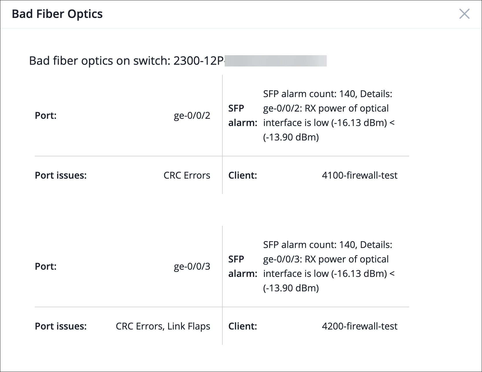 Bad fiber optics alert for switch 2300-12P. Ports ge-0/0/2 and ge-0/0/3 show low RX power below threshold, CRC errors, and link flaps. Clients impacted are 4100-firewall-test and 4200-firewall-test.