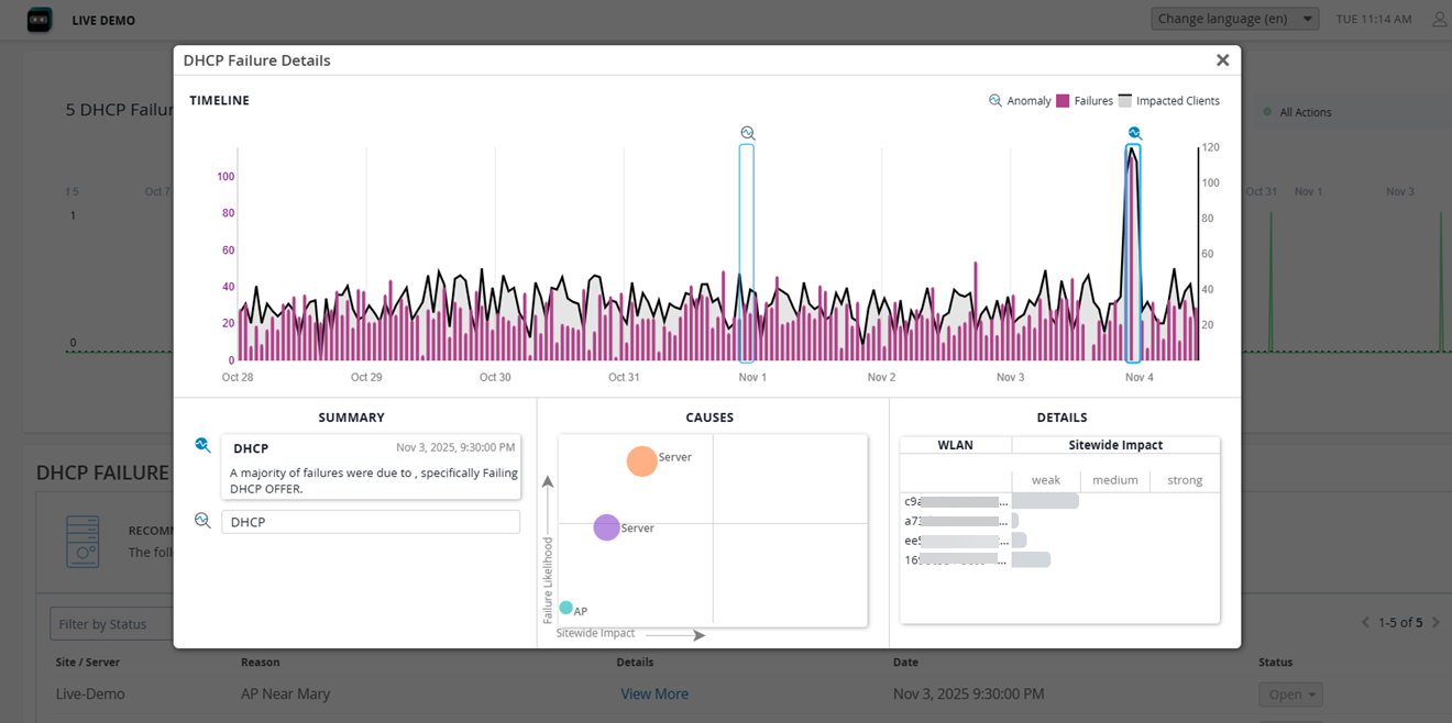 Dashboard displaying DHCP failures analysis with a timeline graph of anomalies, summary of DHCP OFFER issues, scatter plot of causes, and table of WLAN impact levels.