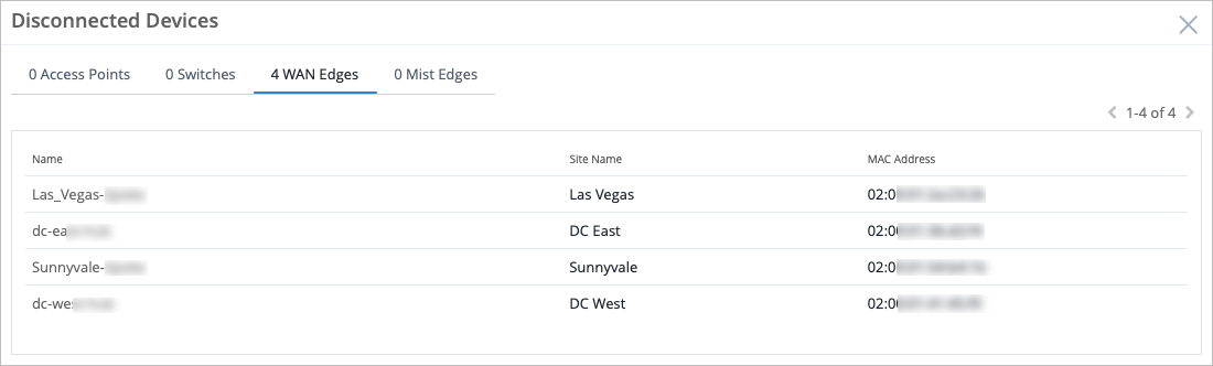 Dashboard showing 4 disconnected WAN Edge devices with names, site locations, and partially blurred MAC addresses. No disconnected Access Points, Switches, or Mist Edges. Page 1 of 4 navigation visible.