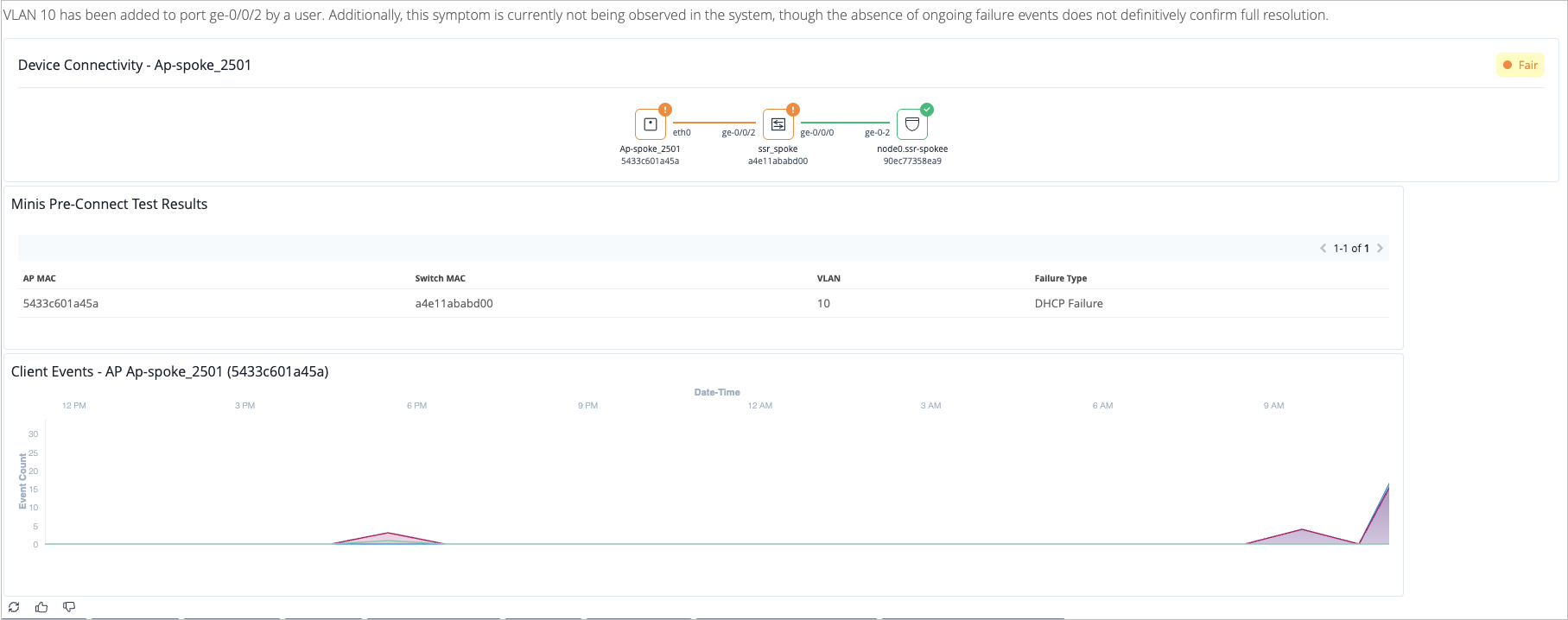 Diagnostic report analyzing a missing VLAN.