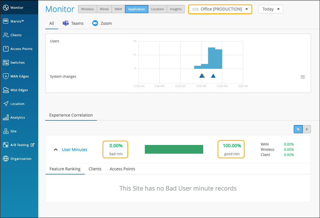 Dashboard interface for monitoring network performance and user experience. Left sidebar includes navigation options like Monitor, Clients, and Analytics. Main section shows a bar chart of user activity, 100 percent good user minutes, and no bad records. Top bar has filters for Wireless, Wired, WAN, Application, Location, and Insights, plus site and time period dropdowns.
