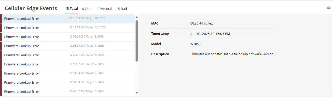 Dashboard showing 15 Cellular Edge Events categorized as Bad due to Firmware Lookup Errors. Selected event details: MAC Address 00:30:44:7b:fe:cf, Timestamp Jun 10 2025 12:15:03 PM, Model W1850, Description Firmware out of date Unable to lookup firmware version.