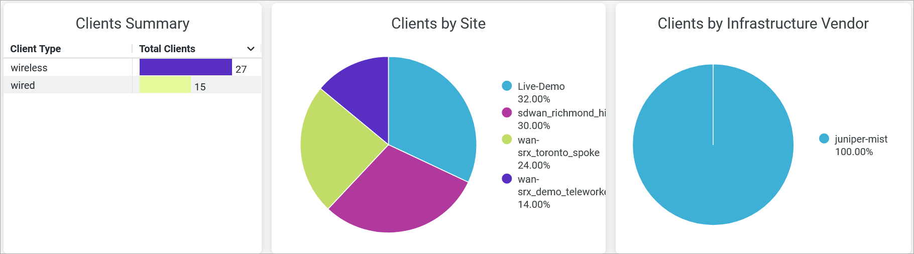 Access Assurance -Clients Summary