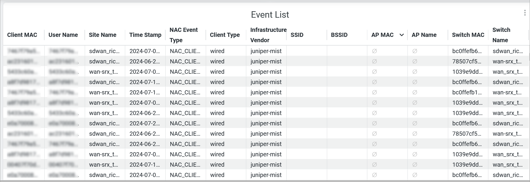 Event List