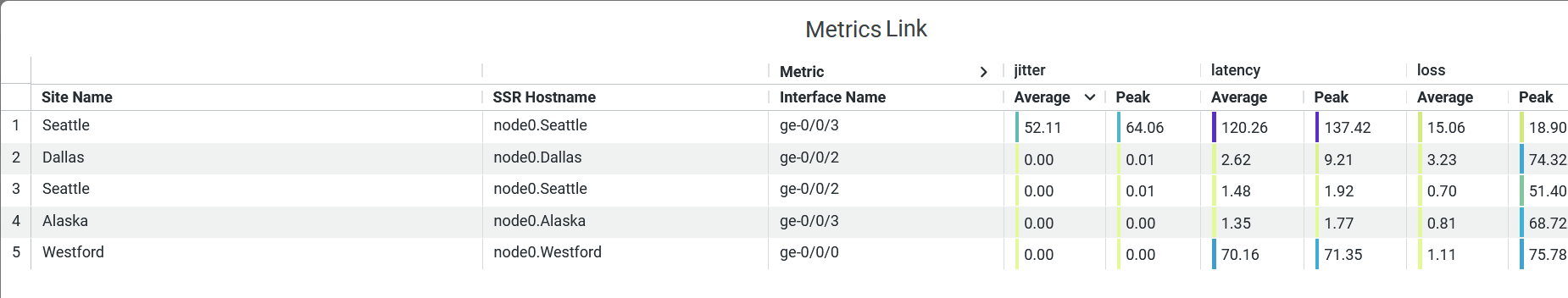 Link Metrics