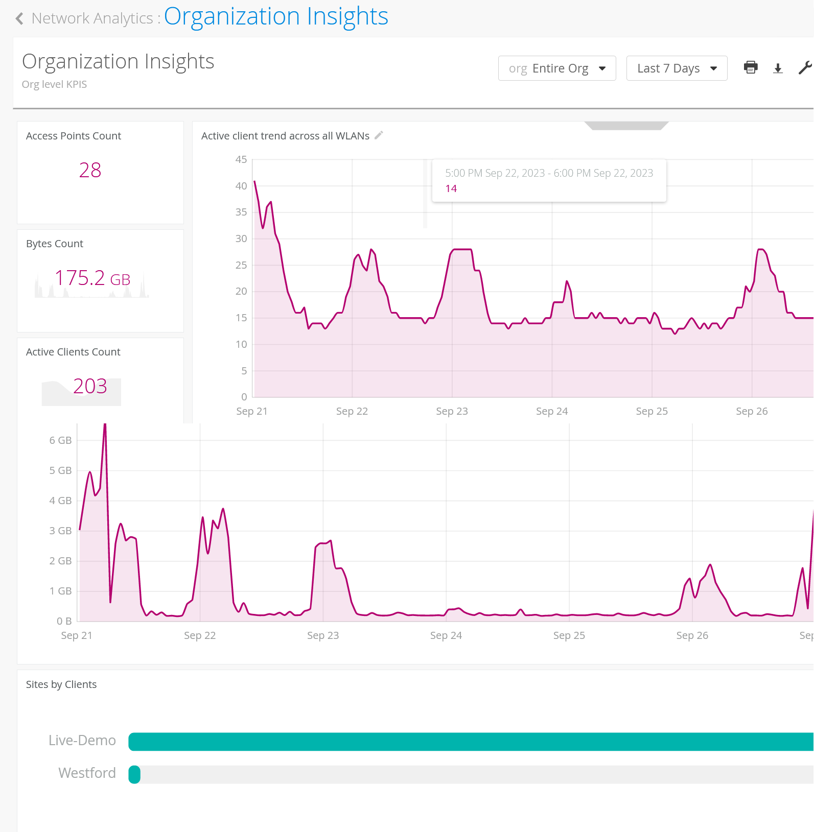 Network Analytics Templates