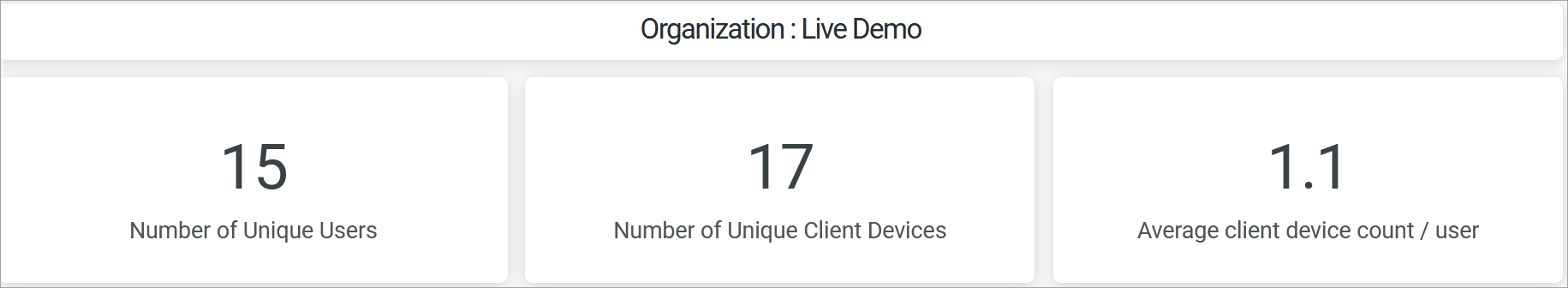 Occupancy Analytics Summary
