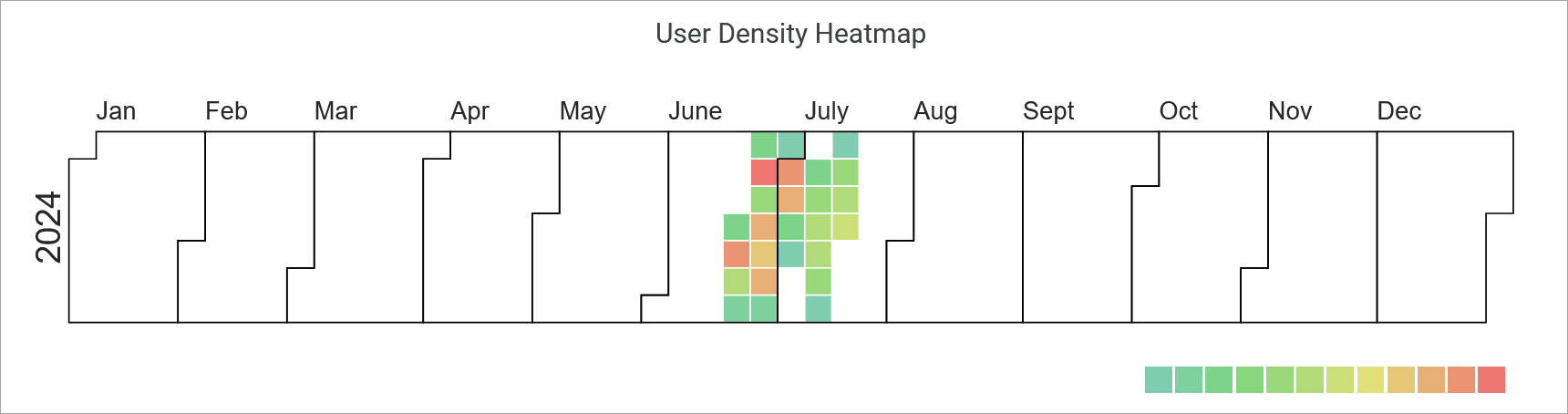 User Density Heatmap