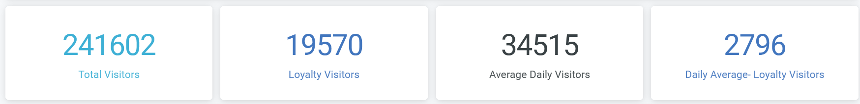 Engagement Analytics Summary