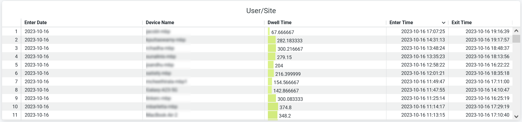 User/Site