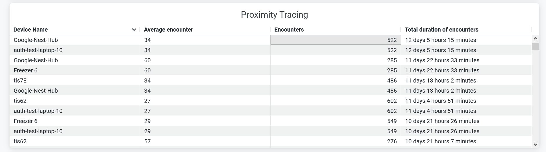 Proximity Tracing