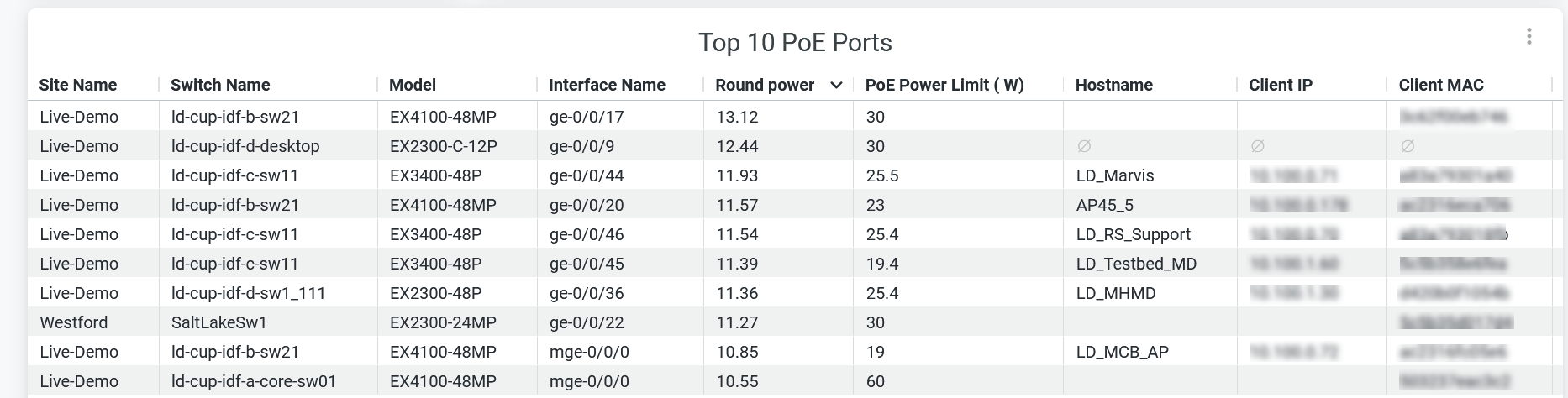 Top 10 PoE Ports