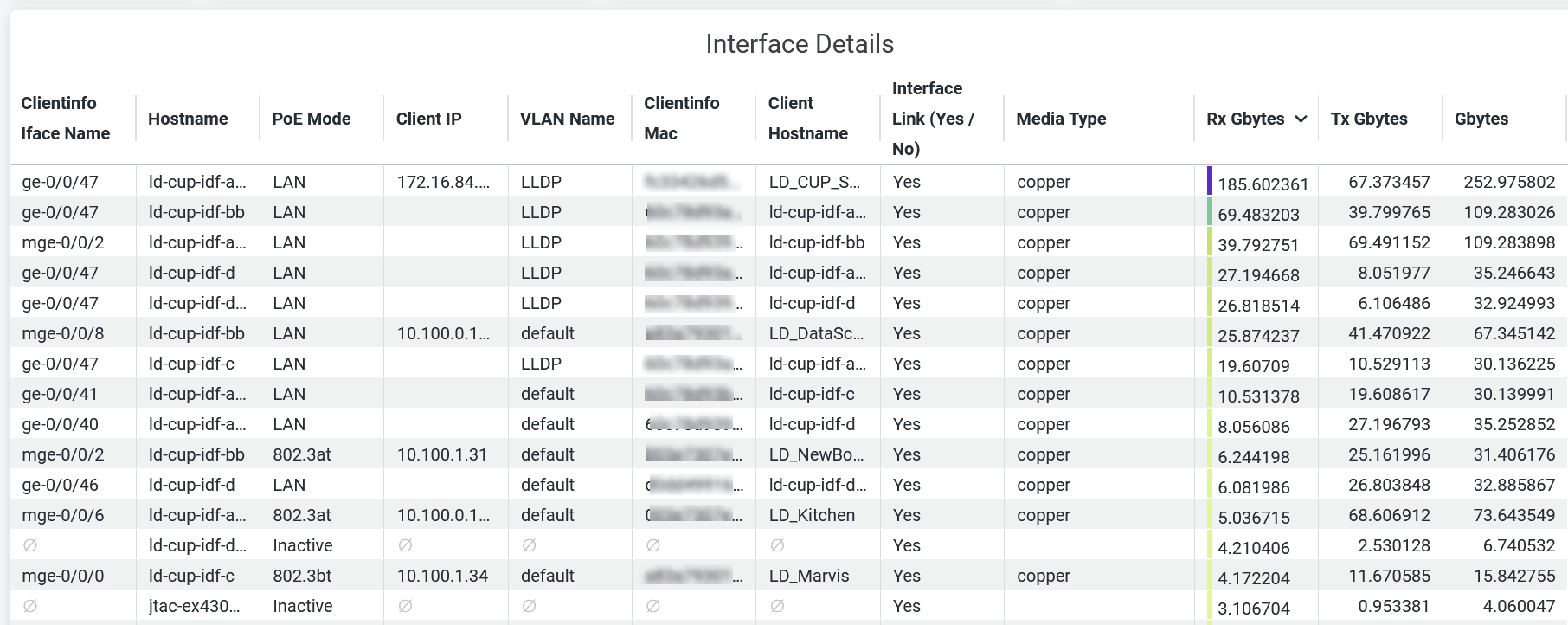 Interface Details