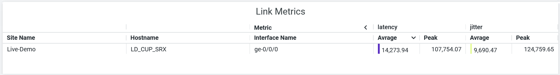 Link Metrics