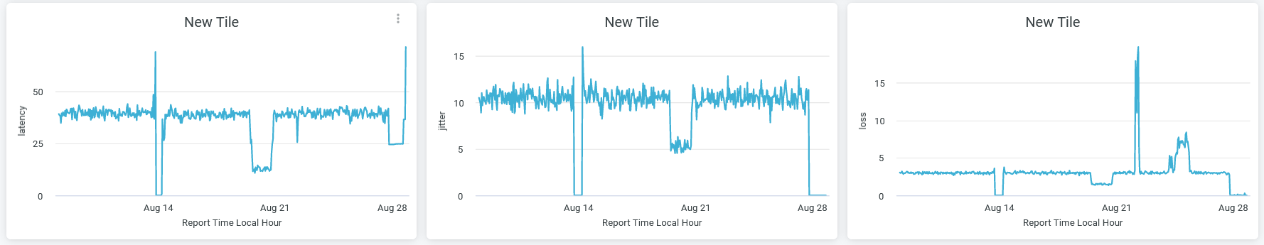 Link Metrics Trend