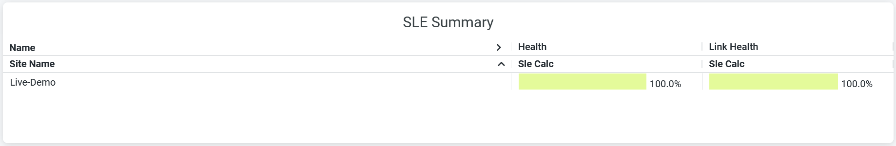 WAN SLE Summary