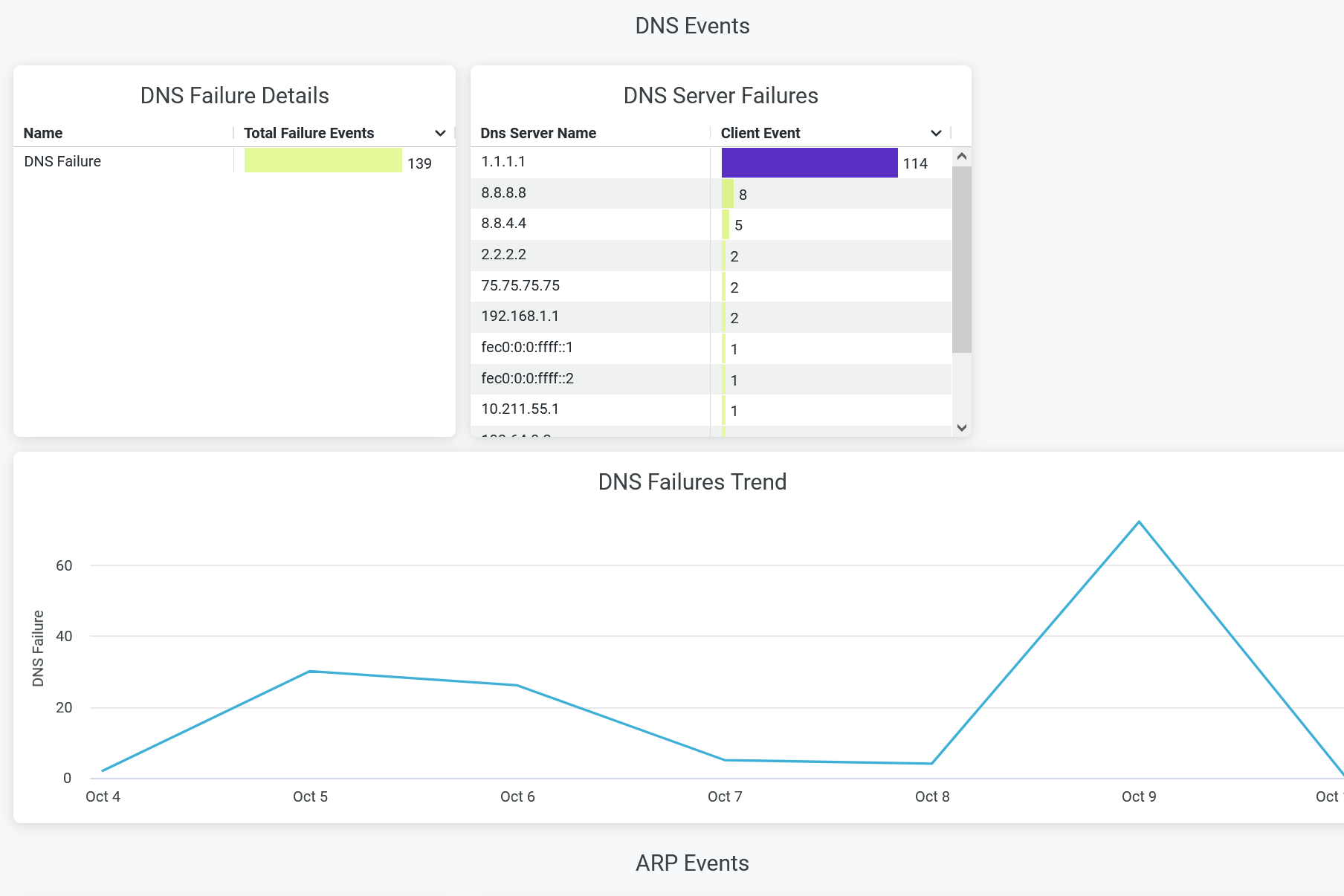 DNS Events