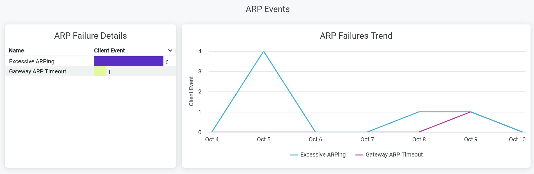 ARP Events