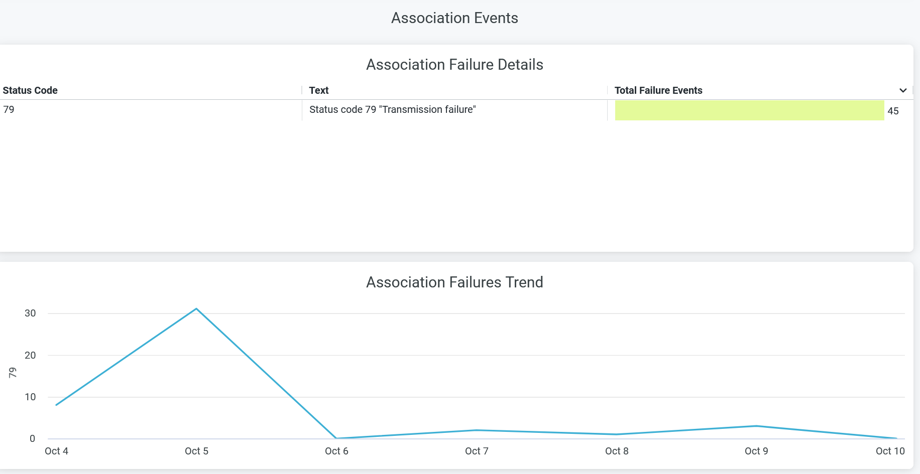 Association Events