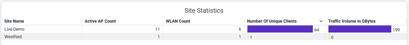 Site Statistics