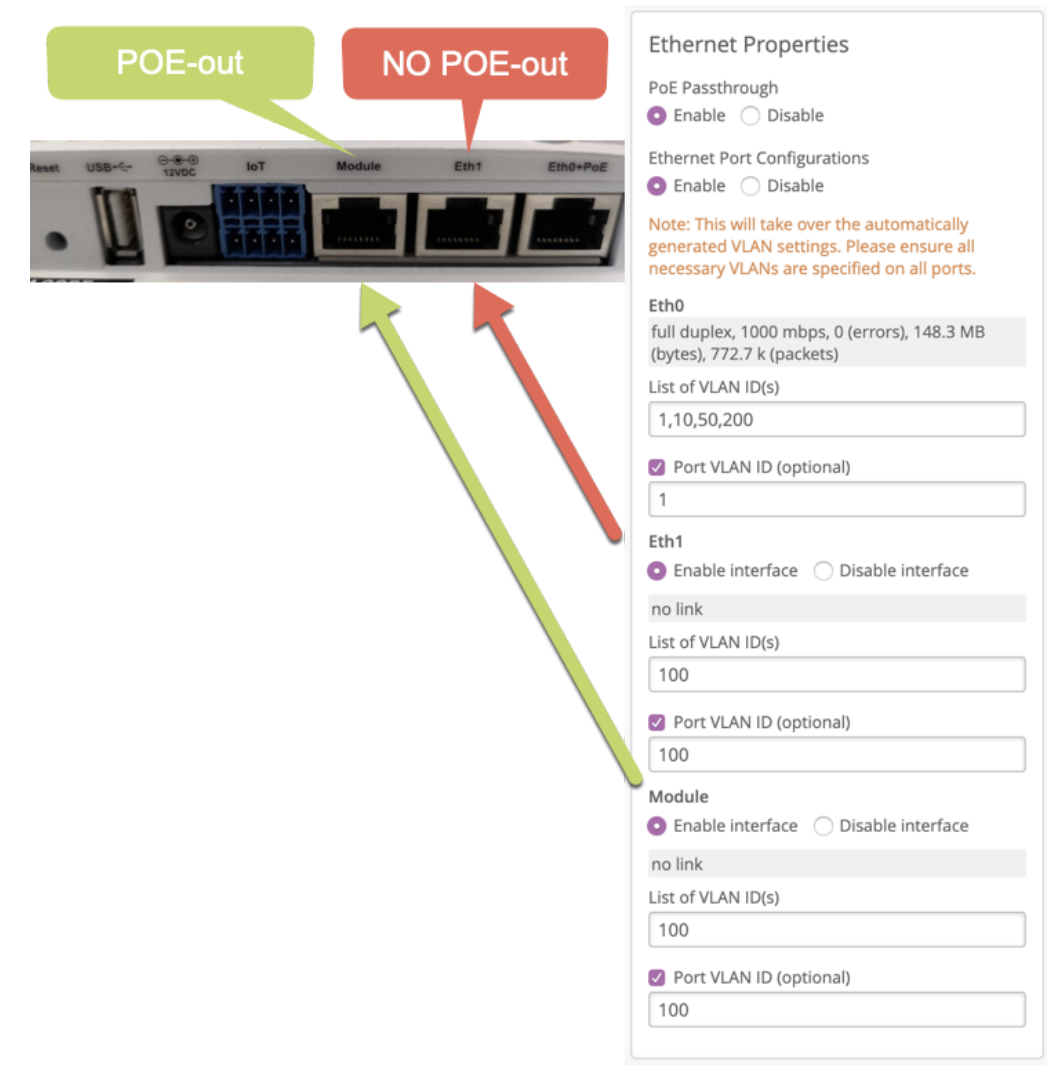 Example: Second Port Configuration for AP41
