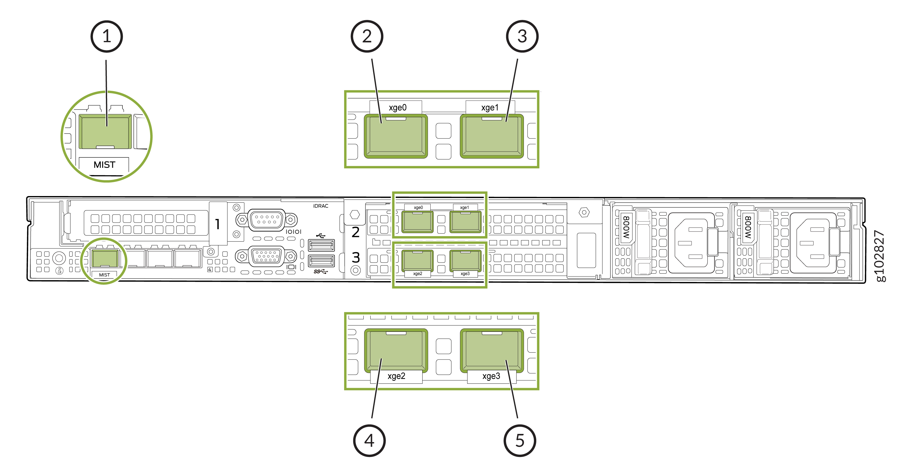 OOBM Port and Data Ports on ME-X6