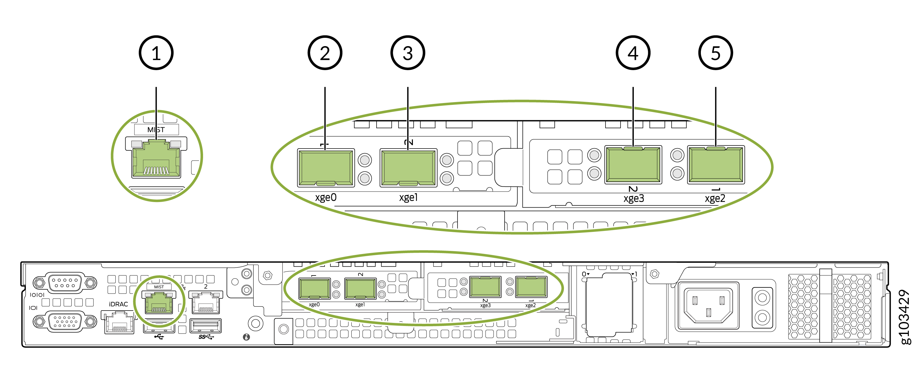 OOBM Port and Data Ports on ME-X2-M