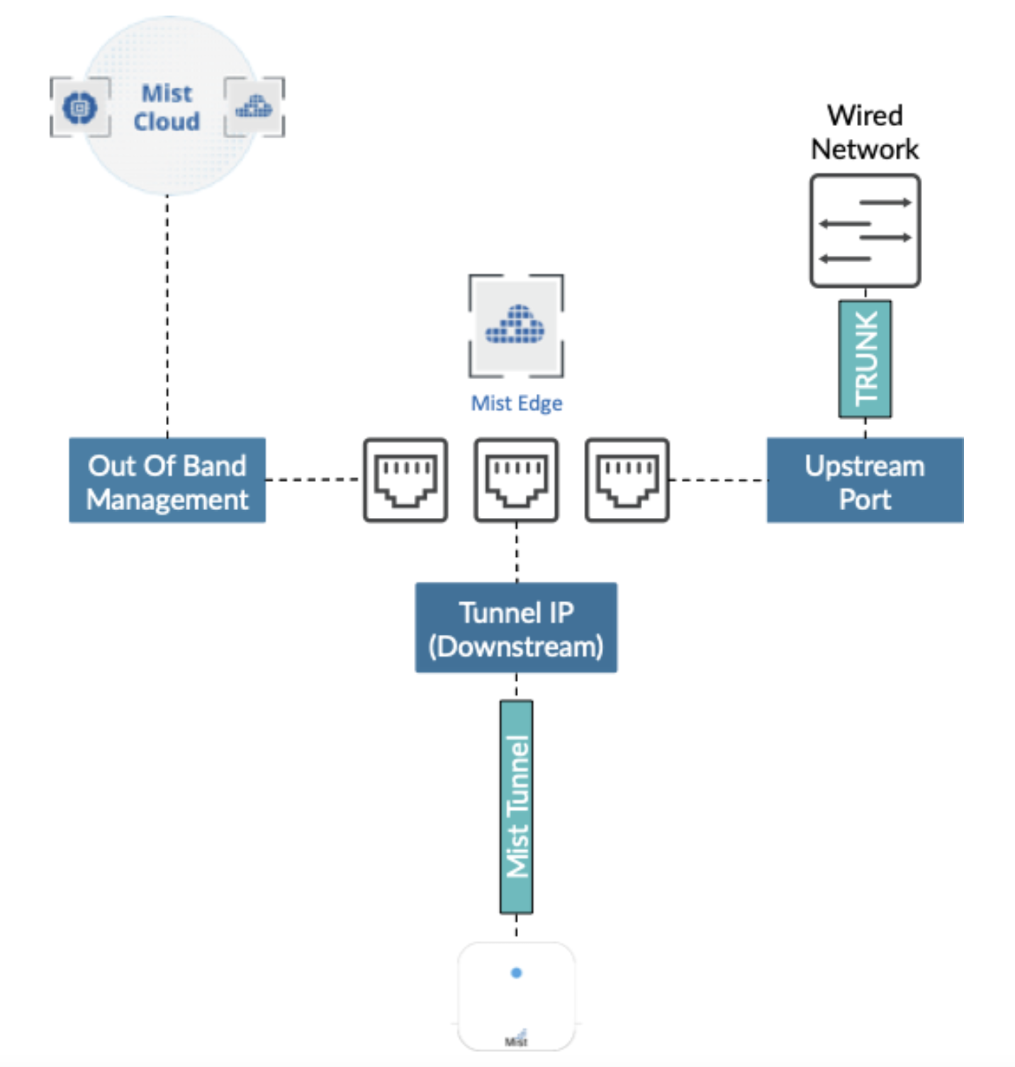 Virtual Network Interfaces