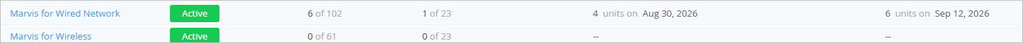 Subscriptions with Multiple Renewal Dates
