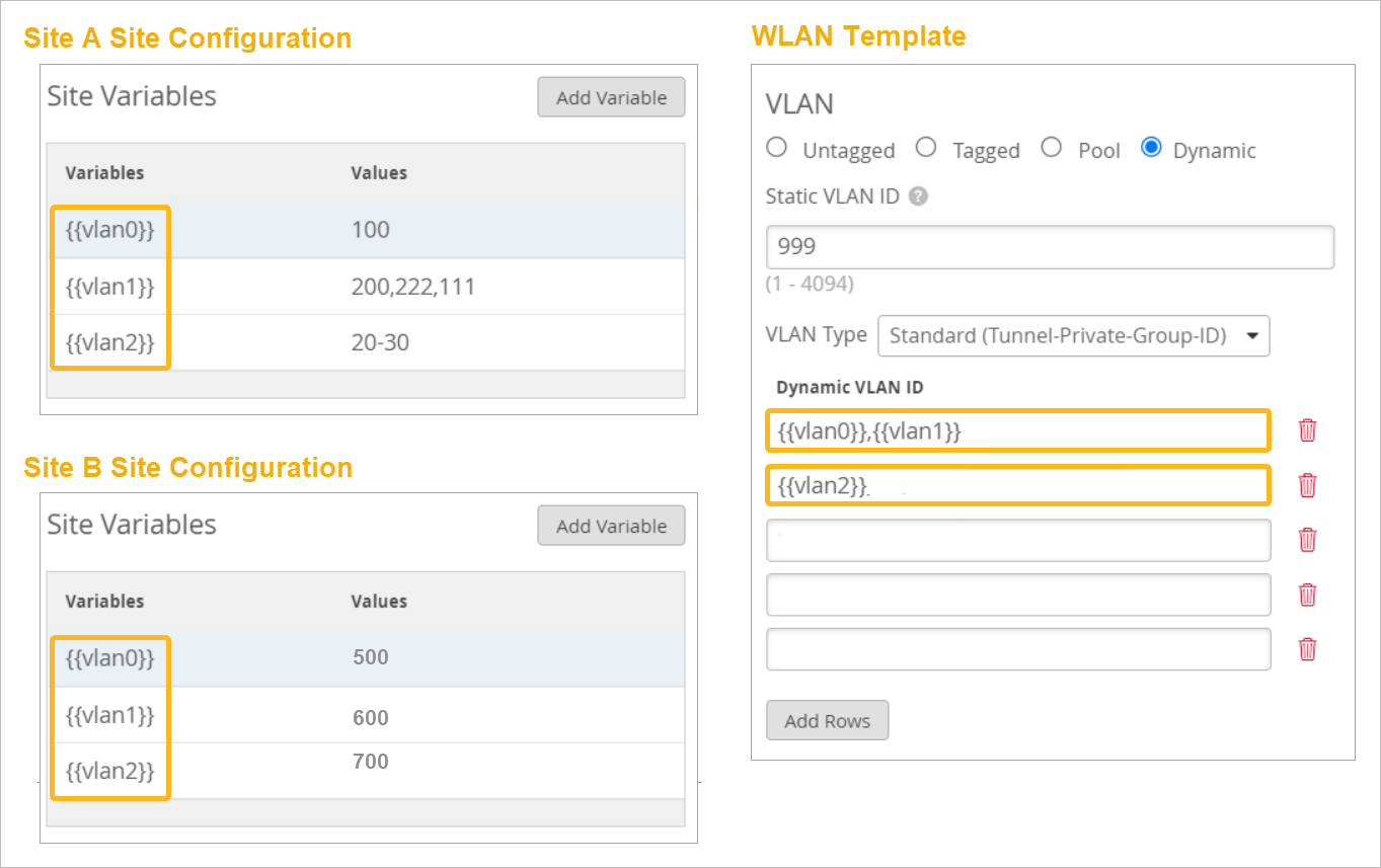 Example: variables in site configuration and WLAN template