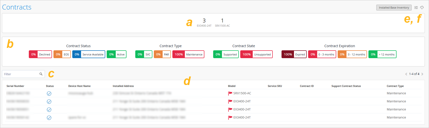 Contracts Page with letters indicating UI features that are describe in the text