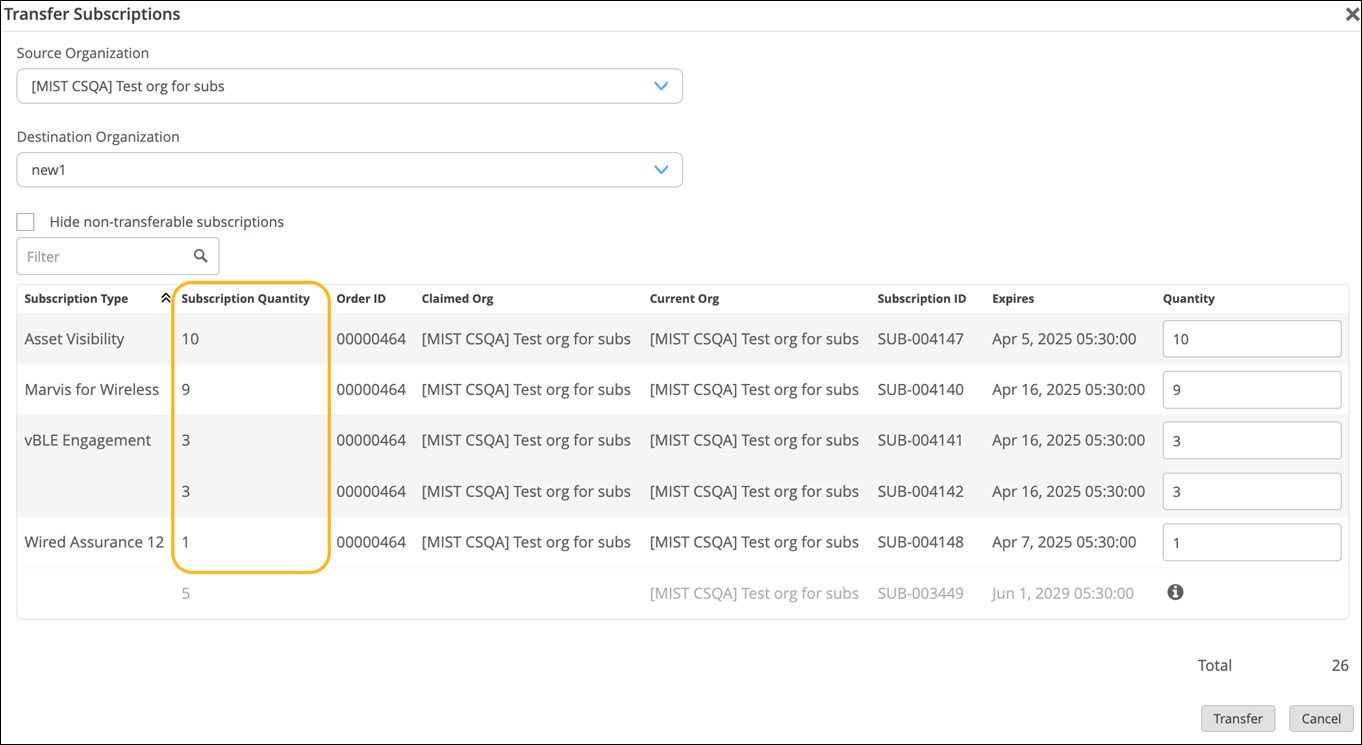 Location of the Transferable Subscriptions and the Quantity Box